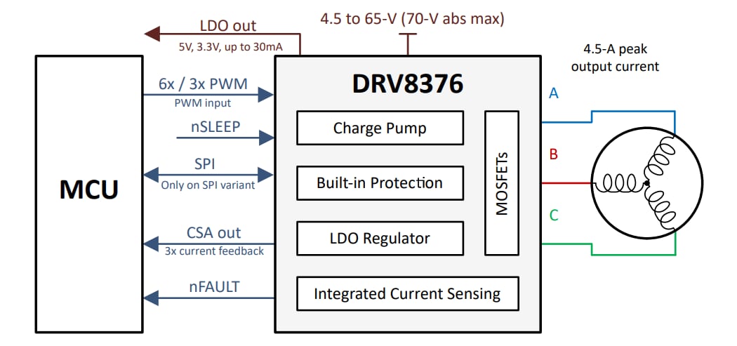 계통도 - Texas Instruments DRV8376EVM 평가 모듈